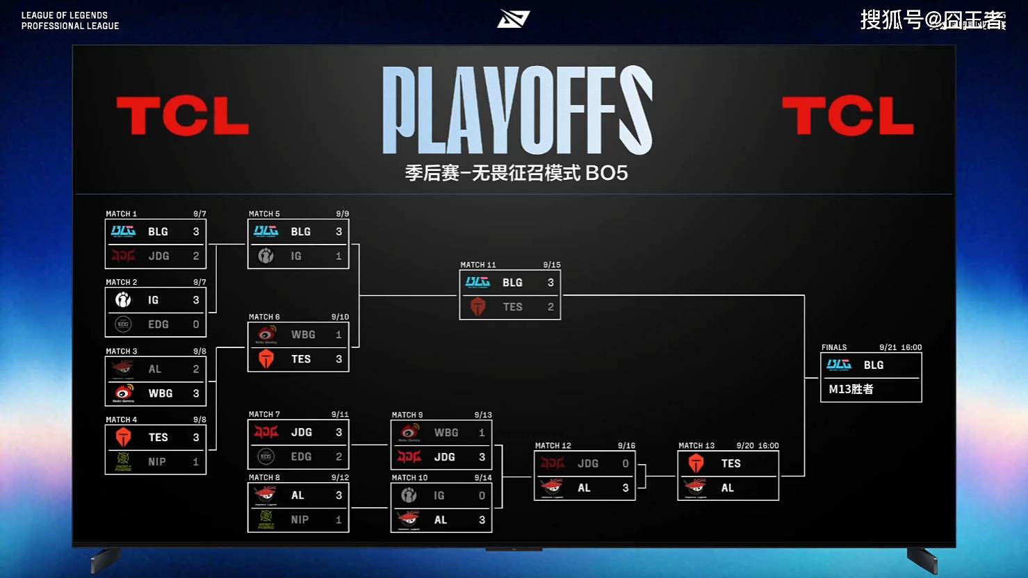 选用, 赛场来告诉, 更高拉扯更