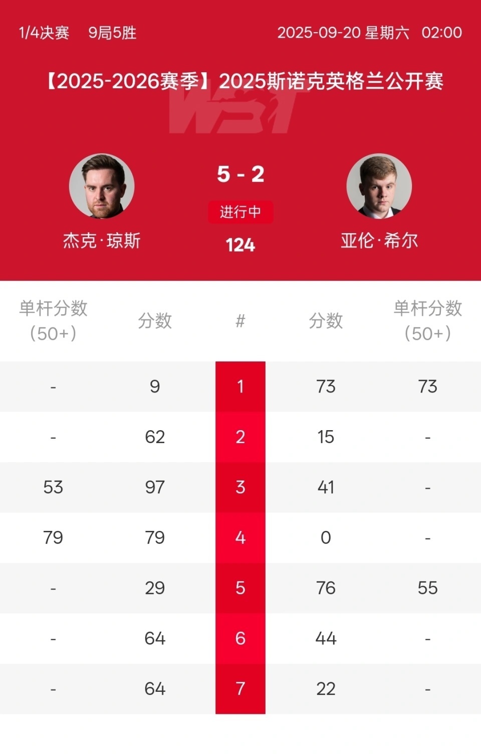 半决赛对阵 半决赛对阵