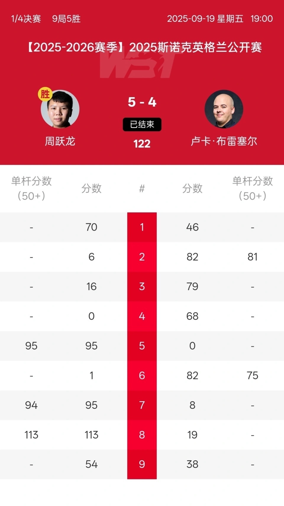 news, OZZZs news, OZZZs